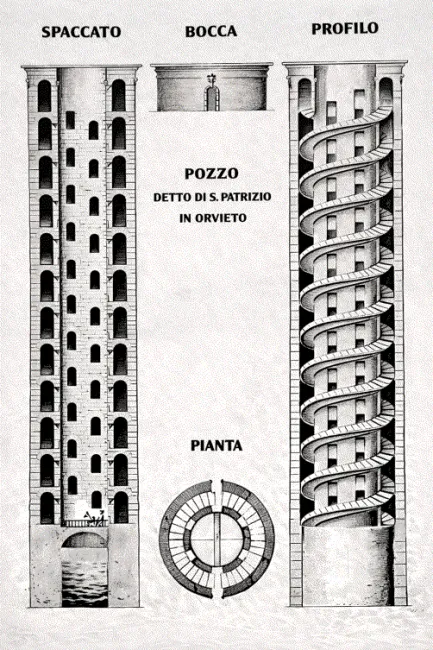 Pozzo di San Patrizio - sezione